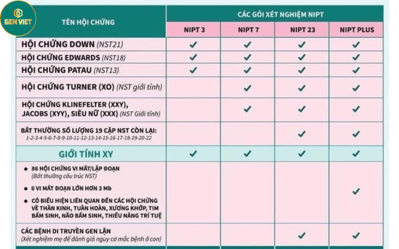 cac-goi-xet-nghiem-nipt